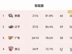 九游体育-离谱！国际比赛日辽宁本钢调整名单以备法甲罗马回应争议备战欧联，今夜上海久事备战葡超